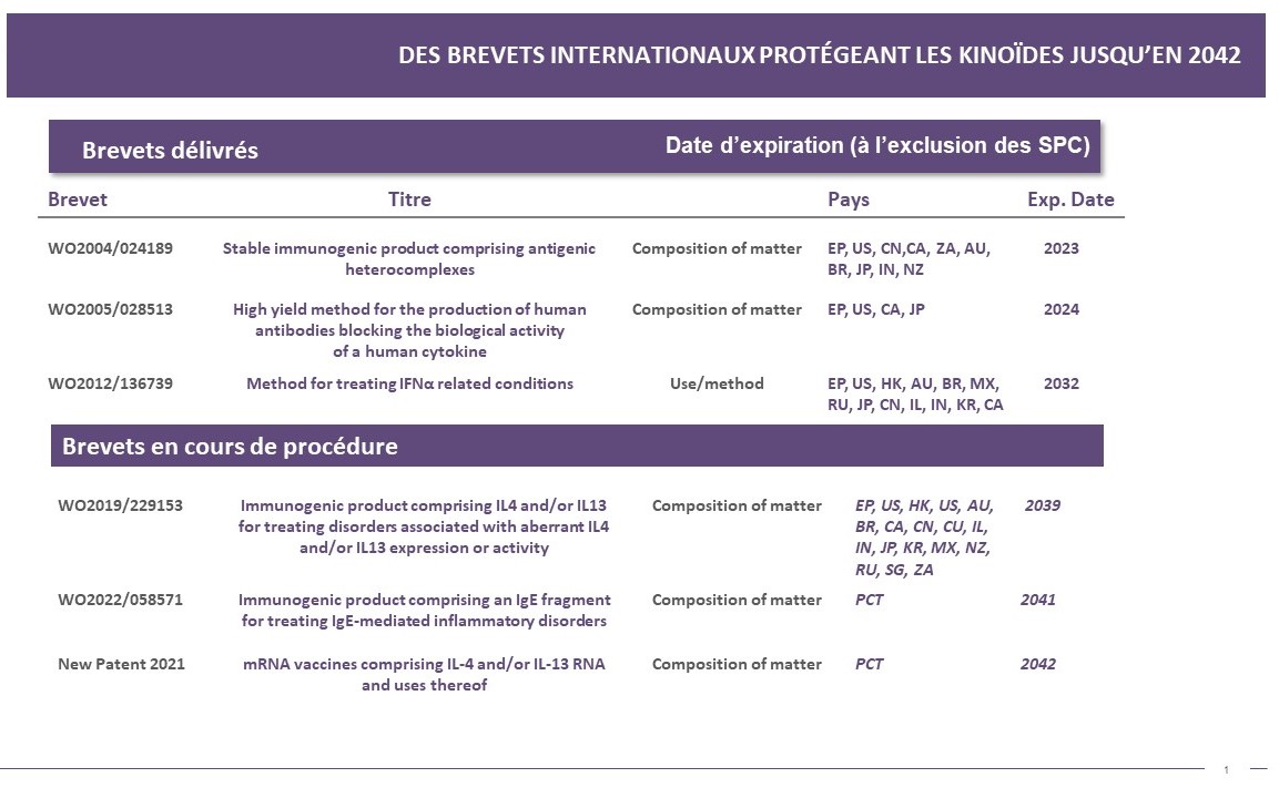 Neovacs' Kinoid technology is patented until 2040